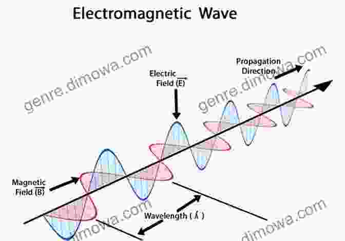 A Captivating Representation Of Electromagnetic Waves Propagating Through Space, With Lines Of Force Illustrating The Underlying Electric And Magnetic Fields. Problems And Solutions In Special Relativity And Electromagnetism