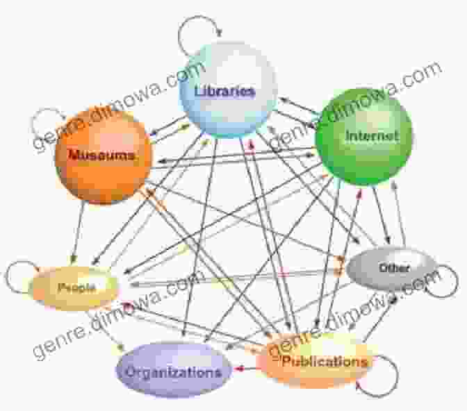 A Mind Map Of Interconnected Ideas And Questions Raised By Fractured Tide, Delving Into The Depths Of Memory, Identity, And Reality. Fractured Tide (Blink) Leslie Lutz