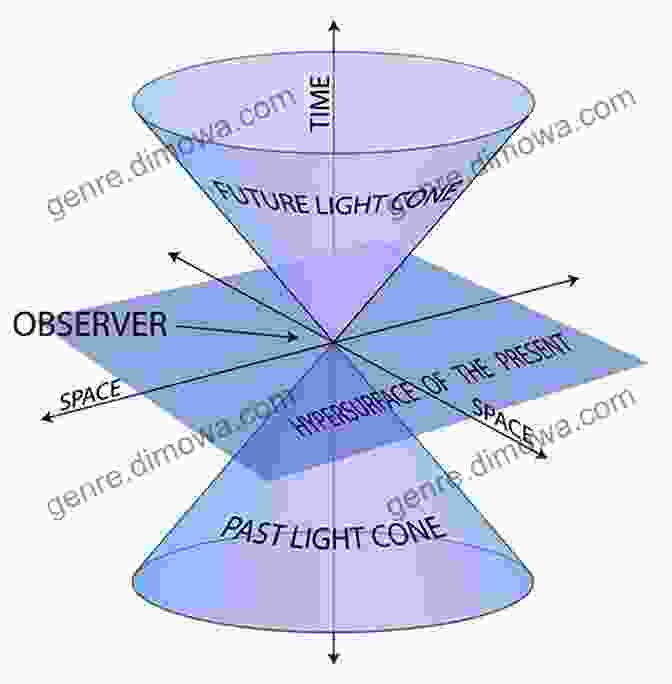 An Intriguing Illustration Depicting The Principles Of Special Relativity, With Light Rays Bending Around Massive Objects. Problems And Solutions In Special Relativity And Electromagnetism