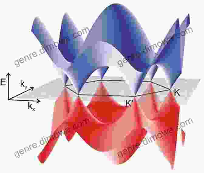 Band Structure Of Graphene, Showing The Cone Shaped Energy Dispersion Around The Dirac Points. Graphene: From Theory To Applications