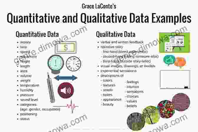 Charts And Graphs Showcasing The Positive Impact Of Qualitative Research On Marketing Outcomes Qualitative Consumer And Marketing Research