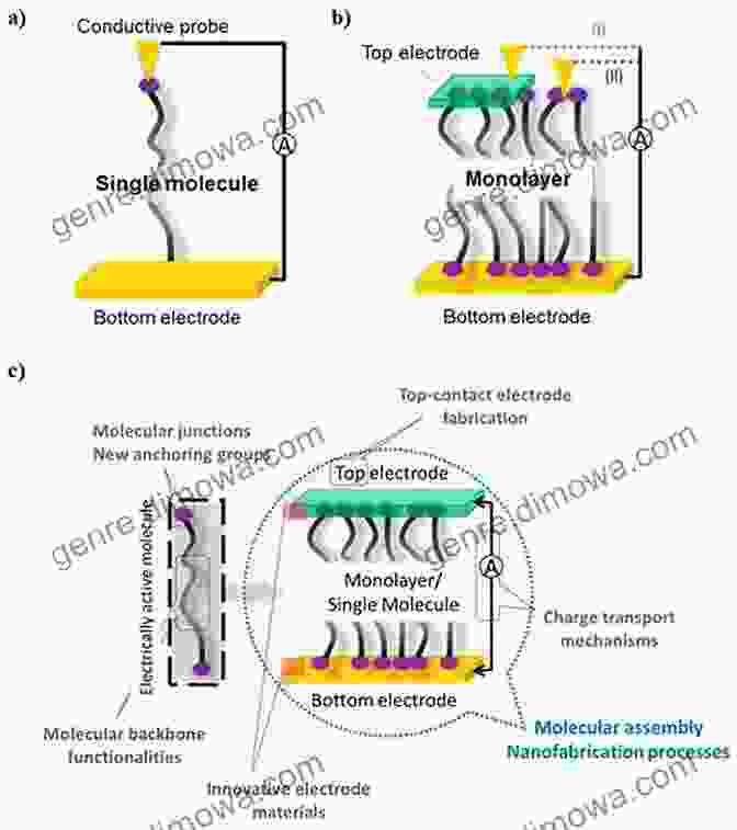 Close Up Image Of A Nanoscale Molecular Electronic Device, Showcasing Its Intricate Structure And Technological Prowess. Quantum Transport In Nanostructures And Molecules: An To Molecular Electronics (IOP Ebooks)