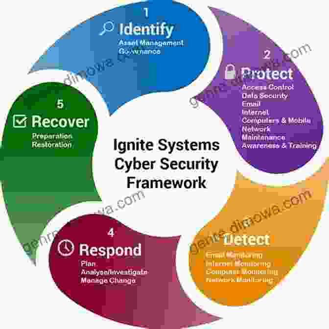 Diagram Showing AI Applications In Cybersecurity The CISO S Next Frontier: AI Post Quantum Cryptography And Advanced Security Paradigms