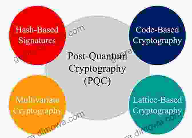 Equation Representing A Post Quantum Cryptographic Algorithm The CISO S Next Frontier: AI Post Quantum Cryptography And Advanced Security Paradigms