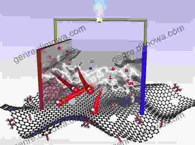 Graphene Based Energy Storage Devices, Including A Supercapacitor And A Battery. Graphene: From Theory To Applications