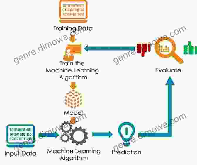 Integration Of Machine Learning And Agent Based Modeling, Showing How Machine Learning Algorithms Can Be Used To Improve The Decision Making Of Agents Agent Based Modeling And Network Dynamics