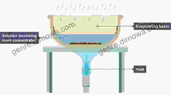 Solid Liquid Separation Process Diagram Solid Liquid Separation (Butterworths Monographs In Chemistry And Chemical Engineering)