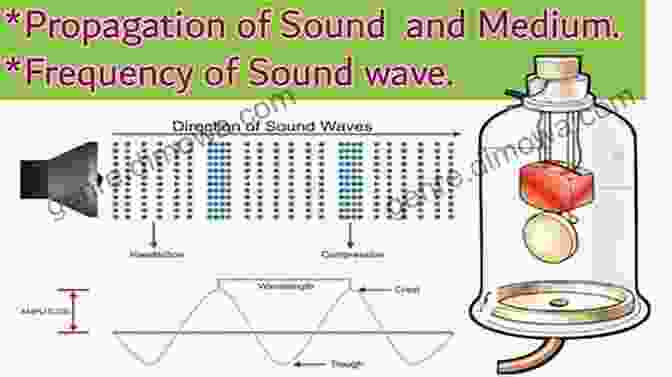 Sound Propagation Through A Waveguide Underwater Acoustic Modeling And Simulation