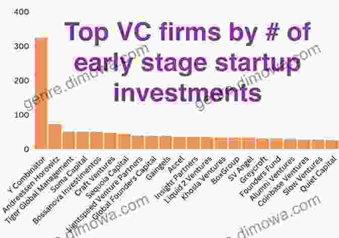 Venture Capital Is A Type Of Investment That Is Provided To Early Stage Companies With High Growth Potential. Finding Genius: Venture Capital And The Future It Is Betting On