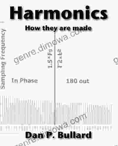 Harmonics: How They Are Made