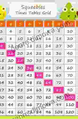 The Easy Times Table (Know How)