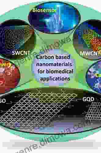 Nanoparticles And Their Biomedical Applications