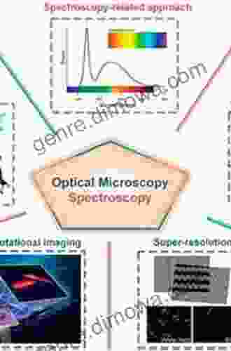 Optical Spectroscopic And Microscopic Techniques: Analysis Of Biological Molecules