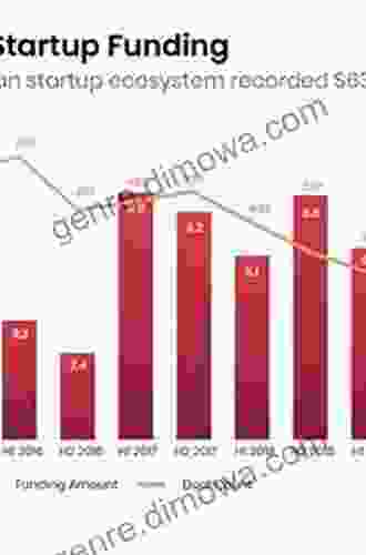 The Economics Of Venture Capital Firm Operations In India